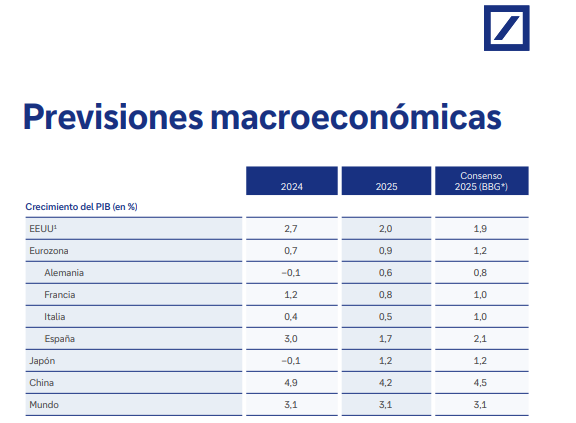 gráfico